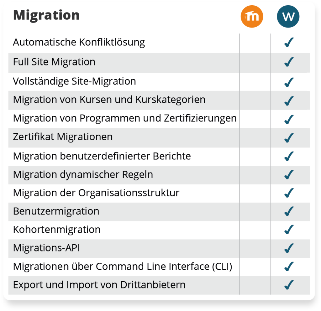Workplace migration