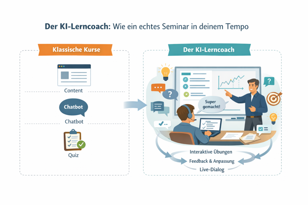 KI_Lerncoach